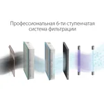 Очиститель воздуха приточный Ballu ONEAIR ASP-200SPW 8