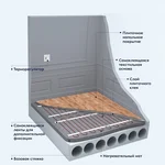 Мат нагревательный Electrolux EEFM 2-180-0,5 (комплект теплого пола) 4
