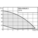 Насос WILO HiMulti 5-45 IPQ_WRU003 3