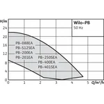 Насос WILO PB-088EA 2