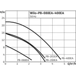 Насос WILO PB-088EA 4