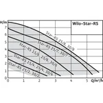 Насос циркуляционный WILO STAR-RS 25/6-130 7